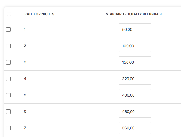 Interval for the Length of Stay pricing model rates table