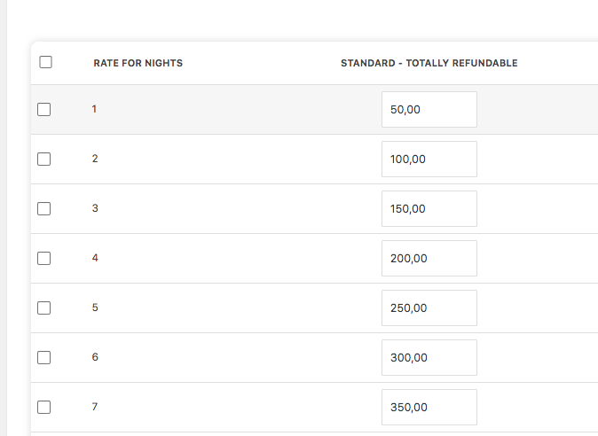 Table for Interval for the Price Per Day pricing model