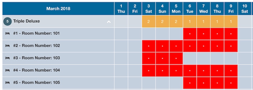 Availability Overview by Room Index