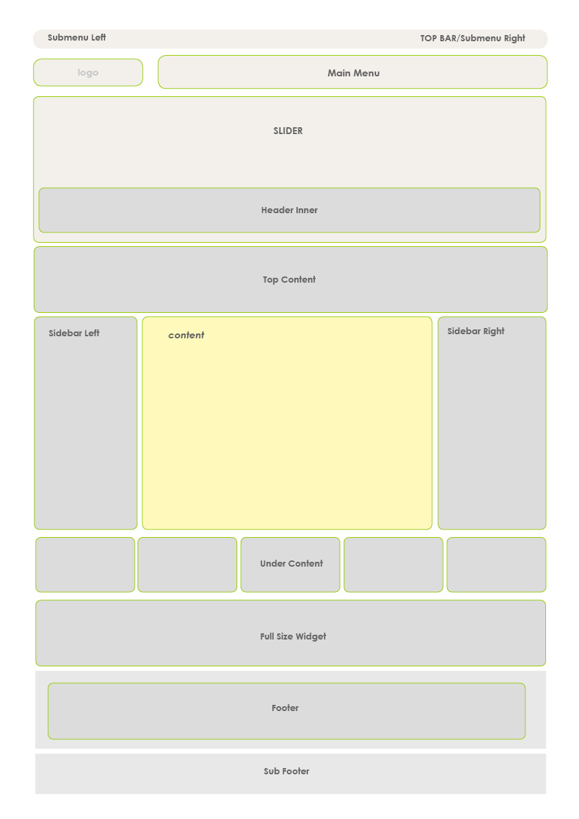 Widgets Map Positions