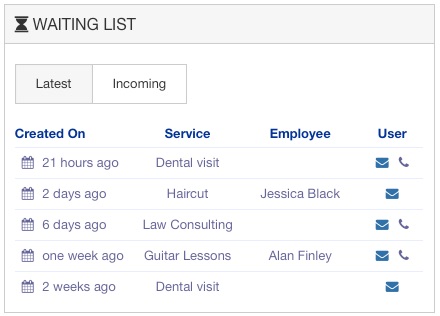 Vik Appointments - waiting list