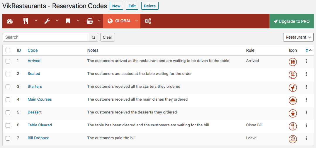 VikRestaurants - Reservation Codes